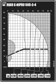 HIAB K-HiPRO 505-2-4 Imperial