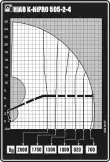 HIAB K-HiPRO 505-2-4 Metric